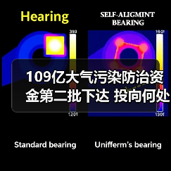 109亿大气污染防治资金第二批下达 投向何处?(图1) 109亿大气污染防治资金第二批下达 投向何处?(图1)
