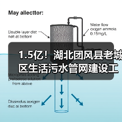 1.5亿!湖北团风县老城区生活污水管网建设工程EPC总承包招标(图3) 1.5亿!湖北团风县老城区生活污水管网建设工程EPC总承包招标(图3)