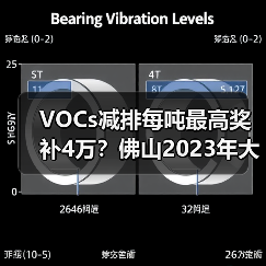 VOCs减排每吨最高奖补4万?佛山2023年大气治理项目申报指南(图3) VOCs减排每吨最高奖补4万?佛山2023年大气治理项目申报指南(图3)