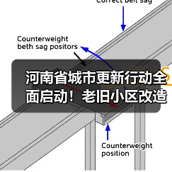 河南省城市更新行动全面启动！老旧小区改造与生态修复同步推进（图4）