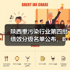 陕西重污染行业第四批绩效分级名单公布，B级及以上企业名单揭晓（图3）