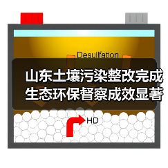 山东土壤污染整改完成 生态环保督察成效显著(图2) 山东土壤污染整改完成 生态环保督察成效显著(图2)