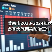 莱西市2023-2024年秋冬季大气污染防治工作方案(图2) 莱西市2023-2024年秋冬季大气污染防治工作方案(图2)