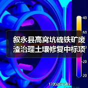 叙永县高窝坑硫铁矿废渣治理土壤修复中标项目(图4) 叙永县高窝坑硫铁矿废渣治理土壤修复中标项目(图4)