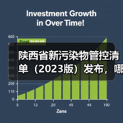 陕西省新污染物管控清单（2023版）发布，哪些污染物上榜？（图1）