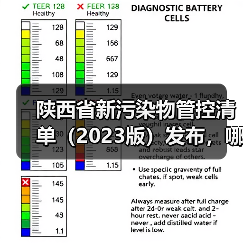 陕西省新污染物管控清单（2023版）发布，哪些污染物上榜？（图3）