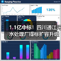 1.1亿中标!四川通江污水处理厂提标扩容升级,出水达一级A标准(图3) 1.1亿中标!四川通江污水处理厂提标扩容升级,出水达一级A标准(图3)