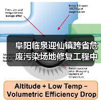 阜阳临泉迎仙镇跨省危废污染场地修复工程中标结果公布(图1) 阜阳临泉迎仙镇跨省危废污染场地修复工程中标结果公布(图1)