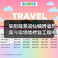 阜阳临泉迎仙镇跨省危废污染场地修复工程中标结果公布(图4) 阜阳临泉迎仙镇跨省危废污染场地修复工程中标结果公布(图4)