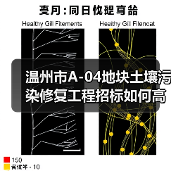 温州市A-04地块土壤污染修复工程招标如何高效推进?(图3) 温州市A-04地块土壤污染修复工程招标如何高效推进?(图3)