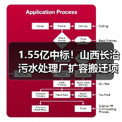 1.55亿中标!山西长治污水处理厂扩容搬迁项目引关注(图1) 1.55亿中标!山西长治污水处理厂扩容搬迁项目引关注(图1)