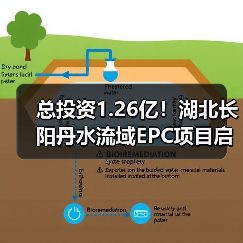总投资1.26亿!湖北长阳丹水流域EPC项目启动(图2) 总投资1.26亿!湖北长阳丹水流域EPC项目启动(图2)