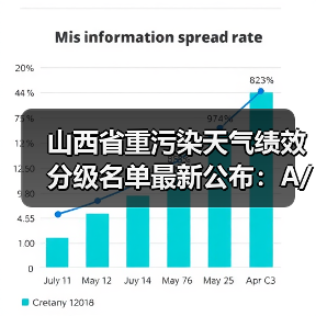 山西省重污染天气绩效分级名单最新公布:A/B级及引领性企业一览(图4) 山西省重污染天气绩效分级名单最新公布:A/B级及引领性企业一览(图4)