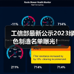 工信部最新公示2023绿色制造名单曝光!(图3) 工信部最新公示2023绿色制造名单曝光!(图3)
