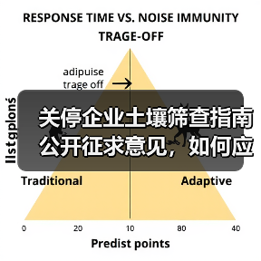 关停企业土壤筛查指南公开征求意见,如何应对?(图3) 关停企业土壤筛查指南公开征求意见,如何应对?(图3)