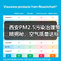 西安PM2.5污染治理策略揭秘,空气质量达标规划全解析(图1) 西安PM2.5污染治理策略揭秘,空气质量达标规划全解析(图1)