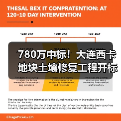 780万中标！大连西卡地块土壤修复工程开标结果出炉（图2）