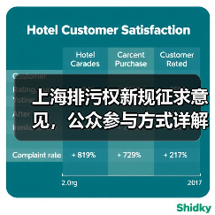上海排污权新规征求意见，公众参与方式详解（图4）