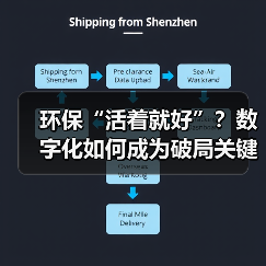 环保“活着就好”?数字化如何成为破局关键?(图2) 环保“活着就好”?数字化如何成为破局关键?(图2)