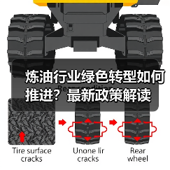 炼油行业绿色转型如何推进?最新政策解读(图2) 炼油行业绿色转型如何推进?最新政策解读(图2)