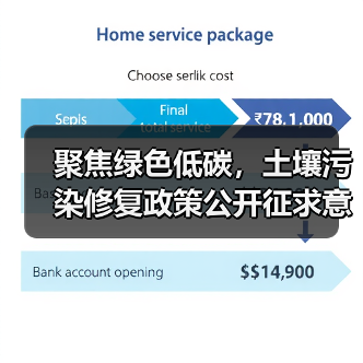 聚焦绿色低碳，土壤污染修复政策公开征求意见（图1）
