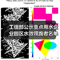 工信部公示重点用水企业园区水效领跑者名单(图2) 工信部公示重点用水企业园区水效领跑者名单(图2)