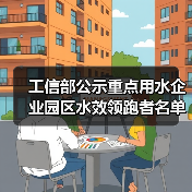 工信部公示重点用水企业园区水效领跑者名单(图3) 工信部公示重点用水企业园区水效领跑者名单(图3)
