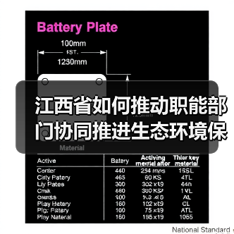 江西省如何推动职能部门协同推进生态环境保护？（图1）