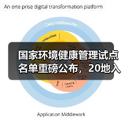 国家环境健康管理试点名单重磅公布,20地入选(图2) 国家环境健康管理试点名单重磅公布,20地入选(图2)