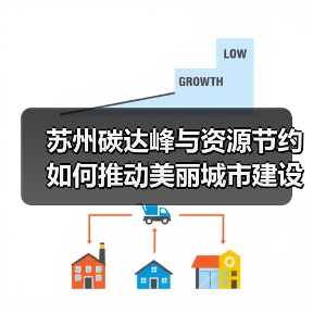 苏州碳达峰与资源节约如何推动美丽城市建设?(图2) 苏州碳达峰与资源节约如何推动美丽城市建设?(图2)