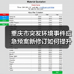 重庆市突发环境事件应急预案新修订如何提升应急能力?(图4) 重庆市突发环境事件应急预案新修订如何提升应急能力?(图4)