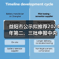 益阳市公示拟推荐2024年第二、三批申报中央大气污染防治资金项目名单(图2) 益阳市公示拟推荐2024年第二、三批申报中央大气污染防治资金项目名单(图2)