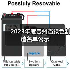 2023年度贵州省绿色制造名单公示(图3) 2023年度贵州省绿色制造名单公示(图3)