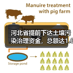 河北省提前下达土壤污染治理资金，总额达1.09亿元（图2）