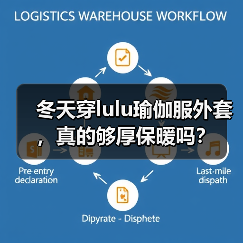 冬天穿lulu瑜伽服外套,真的够厚保暖吗?(图1) 冬天穿lulu瑜伽服外套,真的够厚保暖吗?(图1)